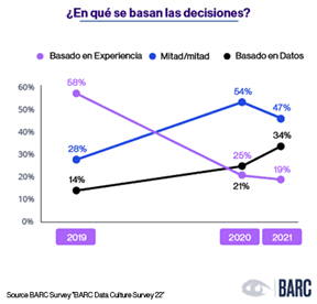 En Que Se Basana Las Desiciones